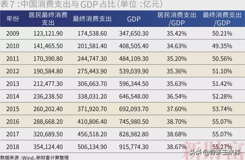 闯关10万亿中国最富500人身家=上海+北京+深圳GDP