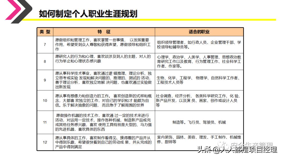 环境设计职业生涯规划ppt,如何制作职业生涯规划ppt