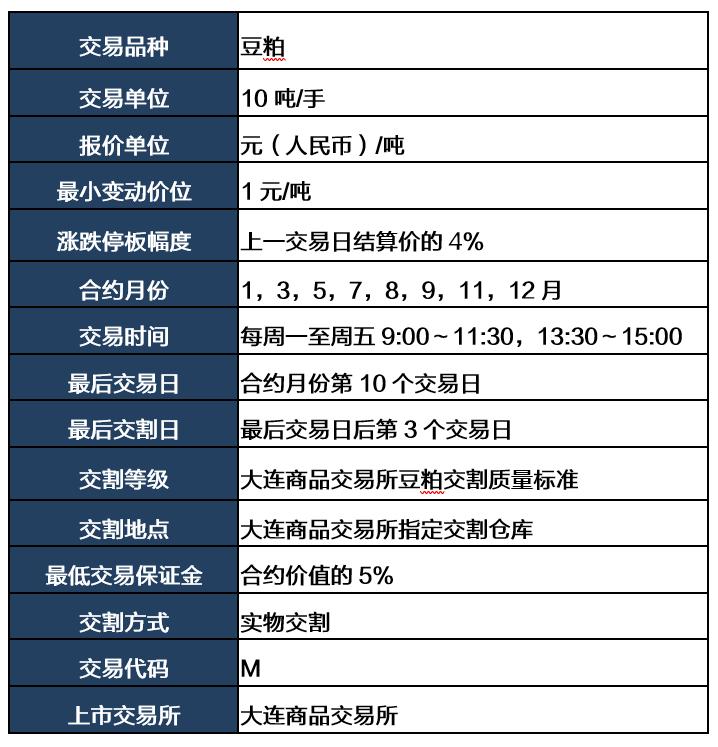 明日豆油期货走势,高手分析豆油期货