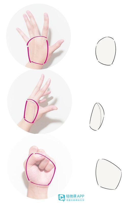 动漫人物要怎么画手,怎么画眼睛动漫手残党