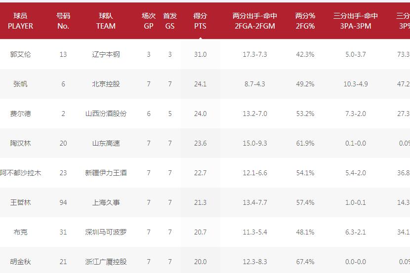 郭士强被禁赛5场原因是否合理,郭士强被禁赛哪5场
