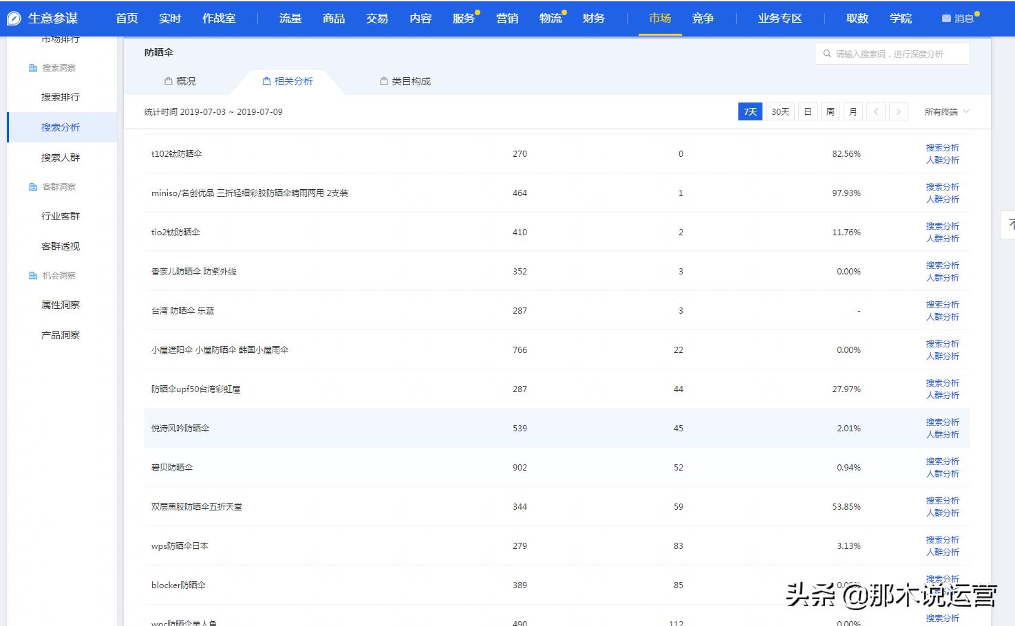 淘宝电商新手买什么,淘宝电商如何分析店铺精准人群