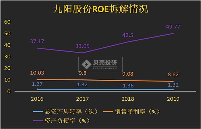 九阳最新代豆浆机,九阳不是智能的豆浆机