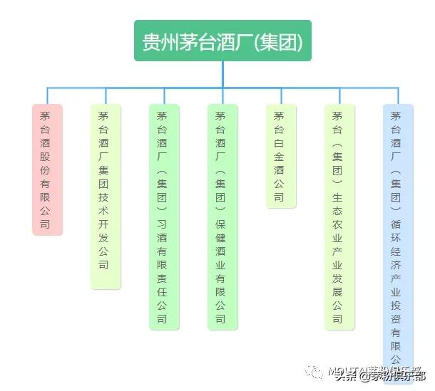 一文读懂茅台酒,一文读懂五粮液