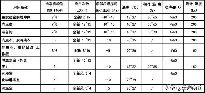 gmp药厂车间净化工程报价,gmp医药净化车间