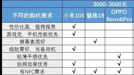 如何选购手机有哪些方面值得注意,刚用苹果手机需要注意什么