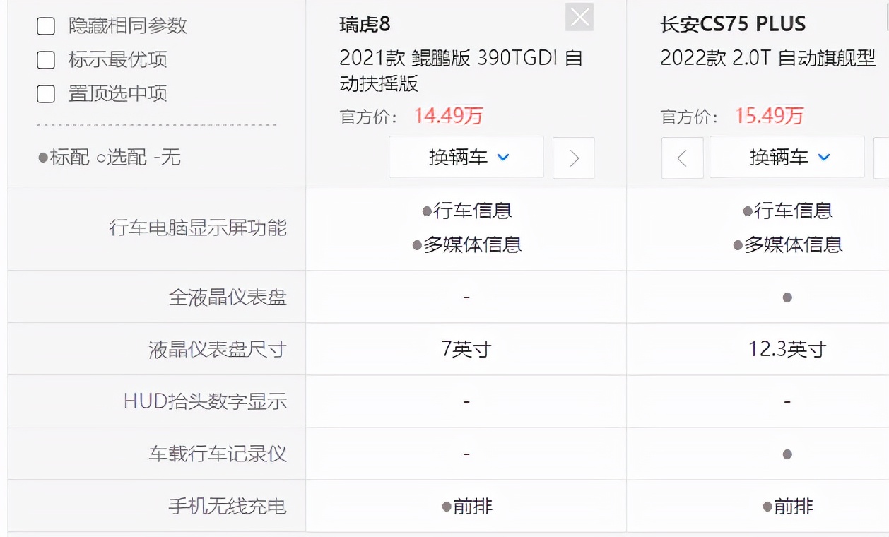 瑞虎8鲲鹏版发动机终身质保,奇瑞瑞虎8鲲鹏版发动机终身质保