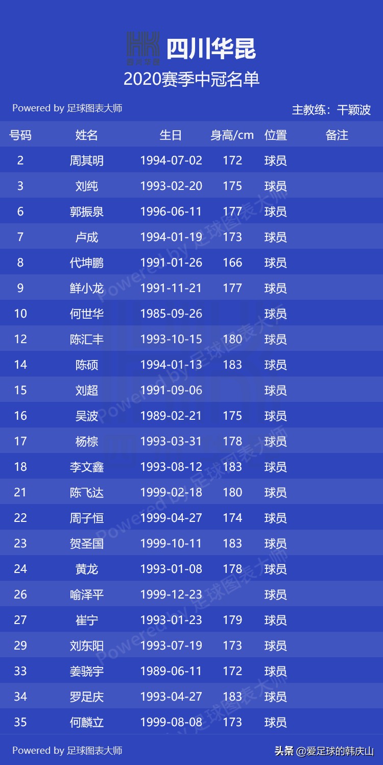 2020年中冠联赛排名,2020中冠联赛名单