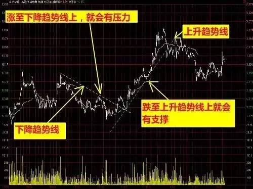 期货日内的分时图没那么复杂,期货日内分时图课件