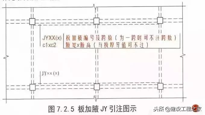 钢筋工程基础知识简洁明了,钢筋工程核心技术100条