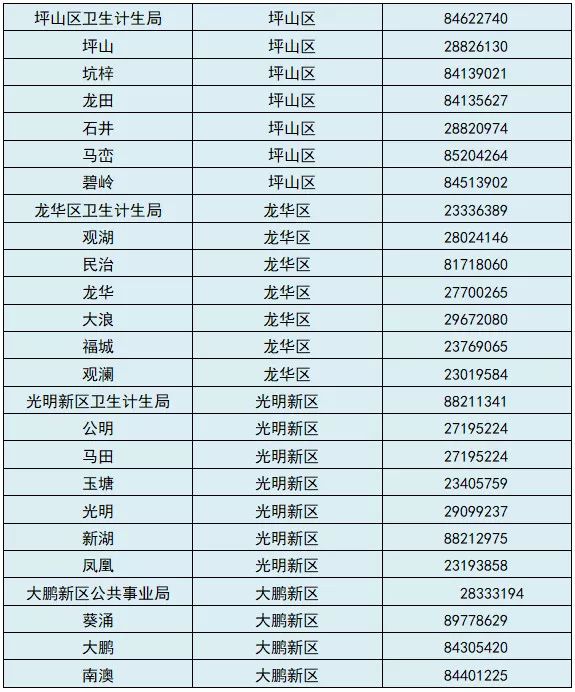 深圳计生证上学还要办吗,深圳入学登记计生信息