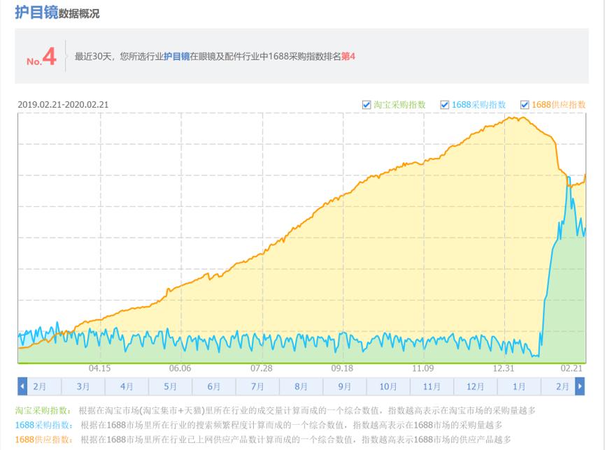疫情下口罩供应链分析,口罩供应链的现状与变化
