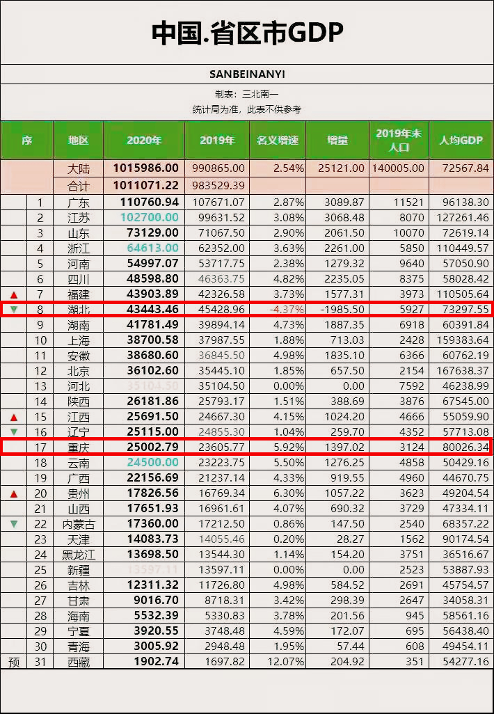中超天津对重庆,中超重庆与天津泰达