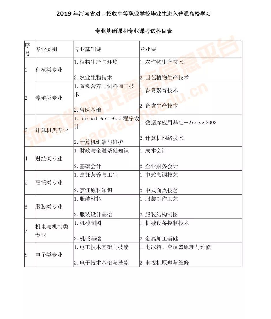 专升本怎么对口报名的,什么是专升本选拔考试