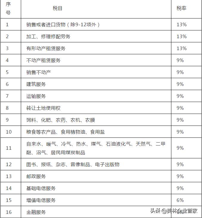 预征率扣除率征收率,增值税税率和增值税征收率的区别