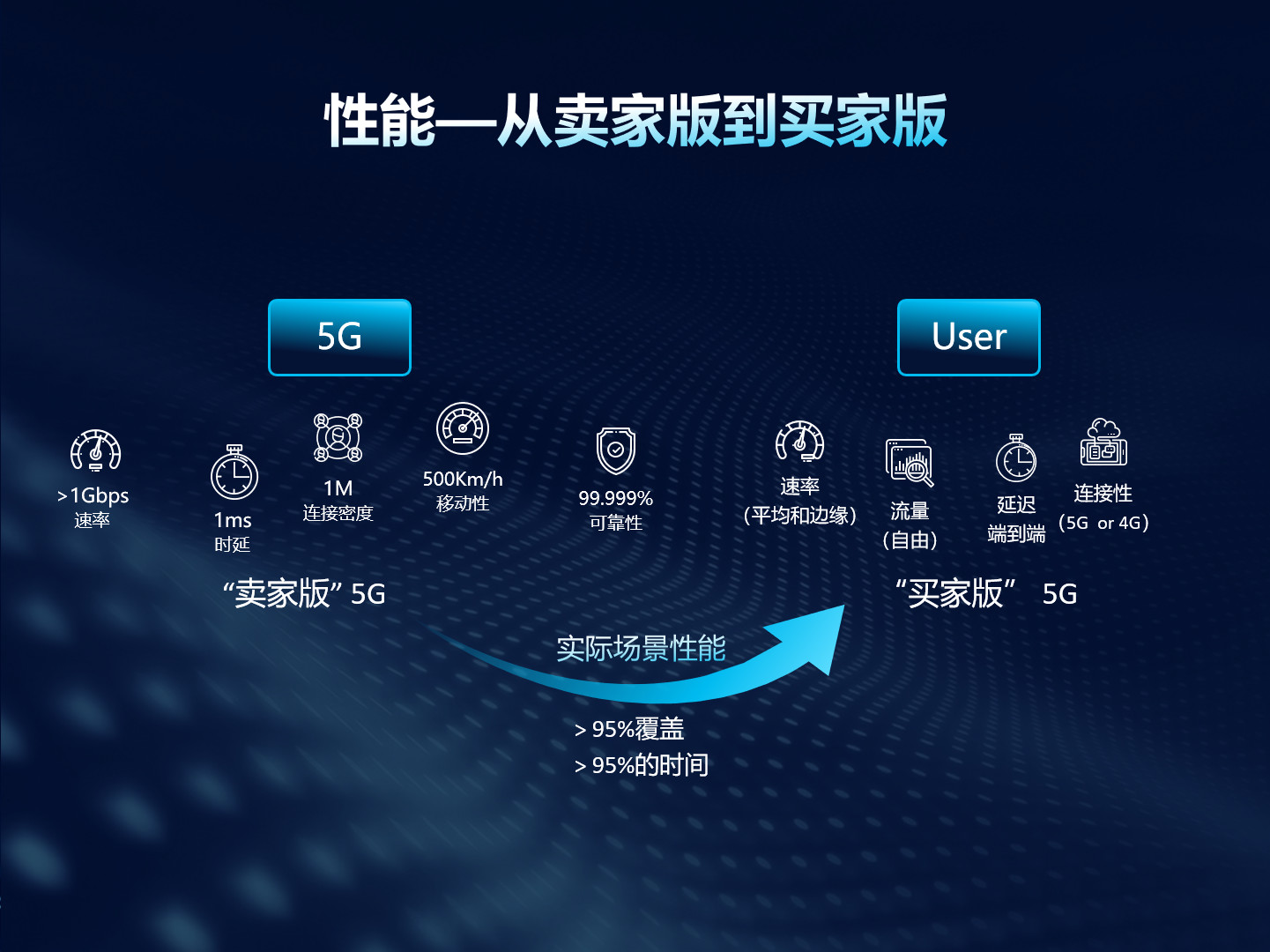 ppt如何制作边框素材,怎样做一个好看的ppt边框