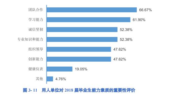 陕西高校最好专业排名,陕西省就业最好的一本大学