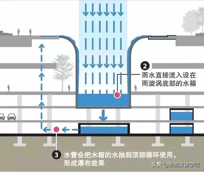 星耀樟宜建成日期,星耀樟宜具体开幕时间
