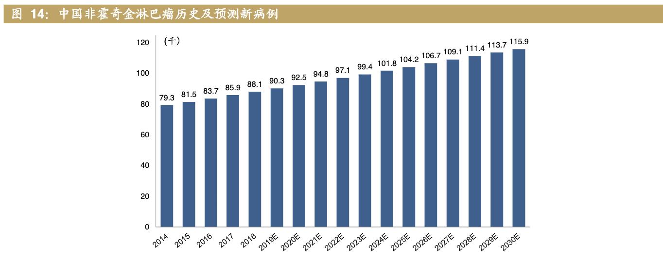 医药公司诺诚健华,诺诚健华创新药基地