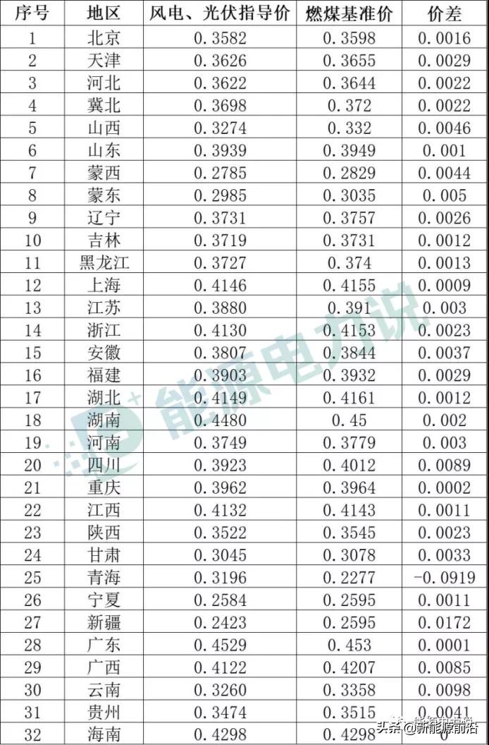 火、水、风、光、核发电原理与成本电价!(2021年版)