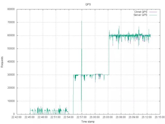 绾㈠寘鏋舵瀯璁捐,绾㈠寘绯荤粺鏋舵瀯璁捐