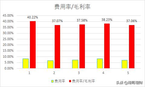 肉制品龙头企业,行业龙头股判断指标