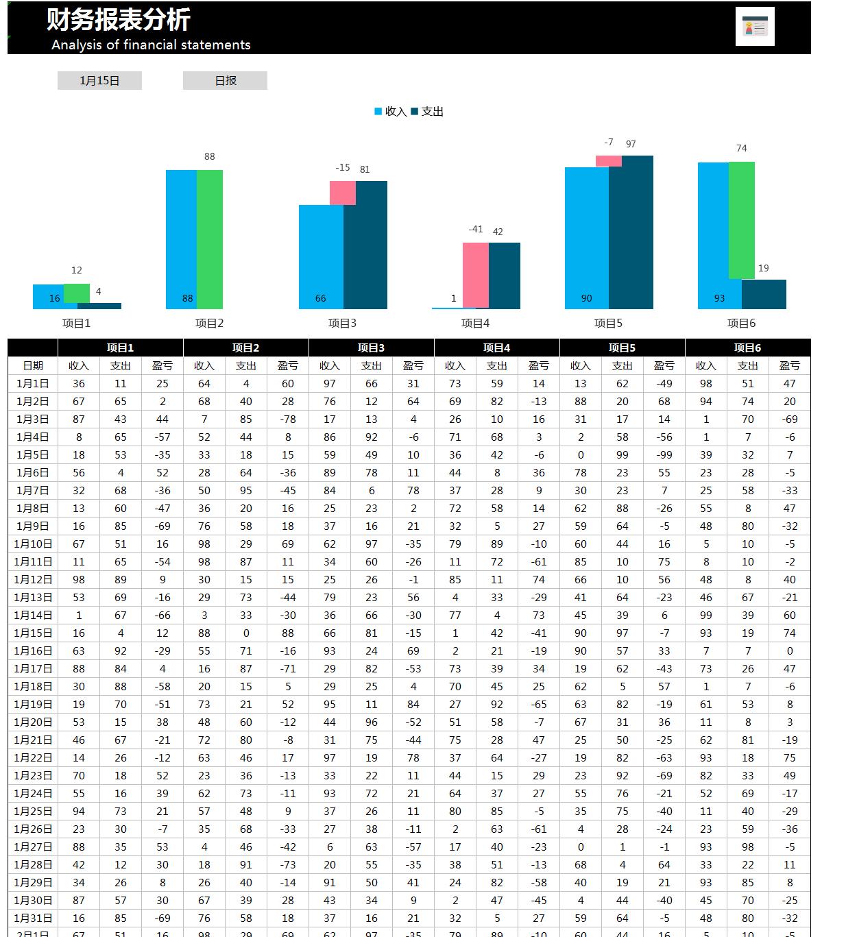 财务报表可视化图表制作步骤,财务数据分析图表可视化图表