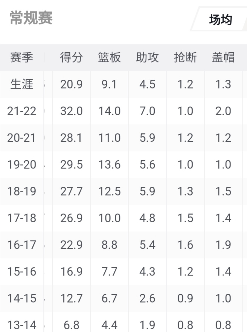 字母哥东契奇谁是联盟第一人,字母哥约基奇联盟第一人