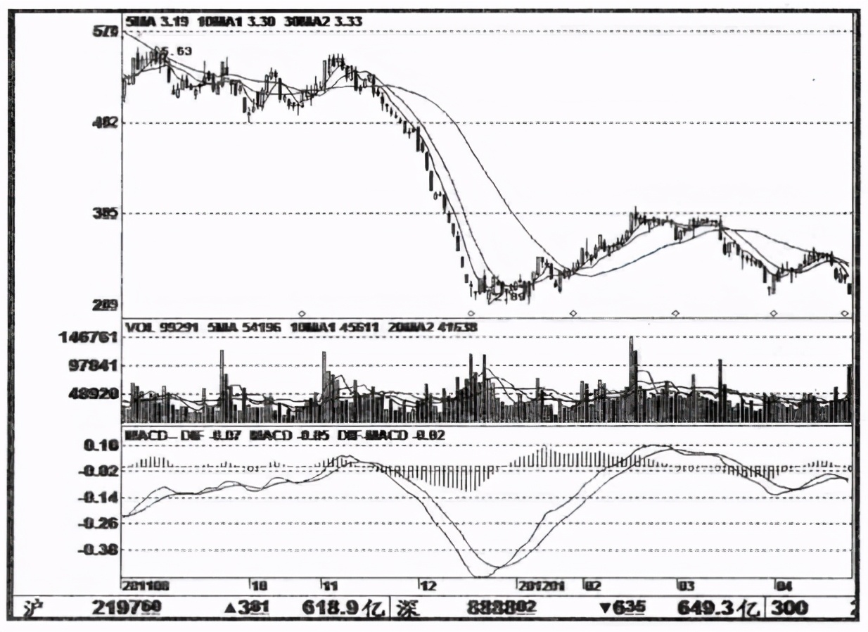 庄家为什么砸盘到跌停才出货,主力为什么砸盘到跌停就出货