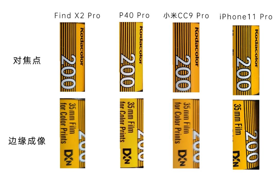 手机像素这么高为什么效果不好,手机像素越高拍照越清楚