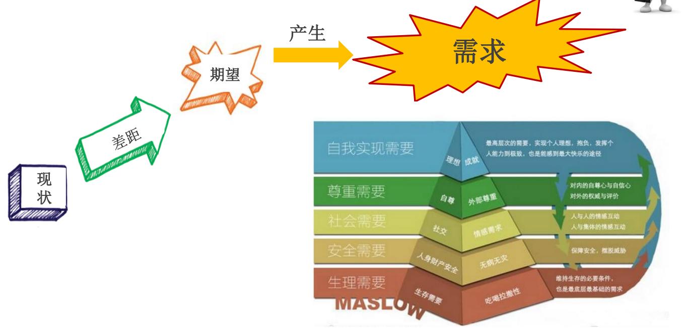 医药代表拜访日记怎么写,医药代表专业拜访技巧