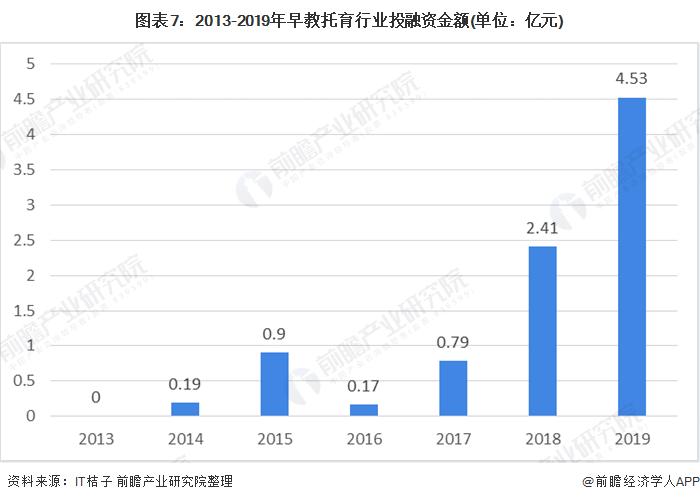 早教行业现状及分析,2023年早教行业还有前景吗