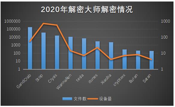 2017年5月的勒索病毒,2018勒索病毒文件恢复