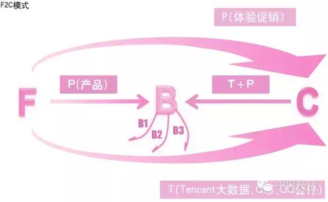 怎么做好药店微信营销,药店怎么吸引客户到店