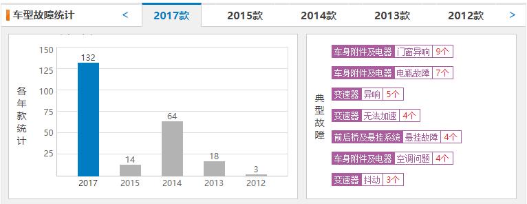 买车优先选at还是cvt变速箱,买车一定要买at变速箱吗