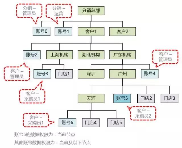 业务系统从0到1搭建时的困难点,业务系统如何快速开发