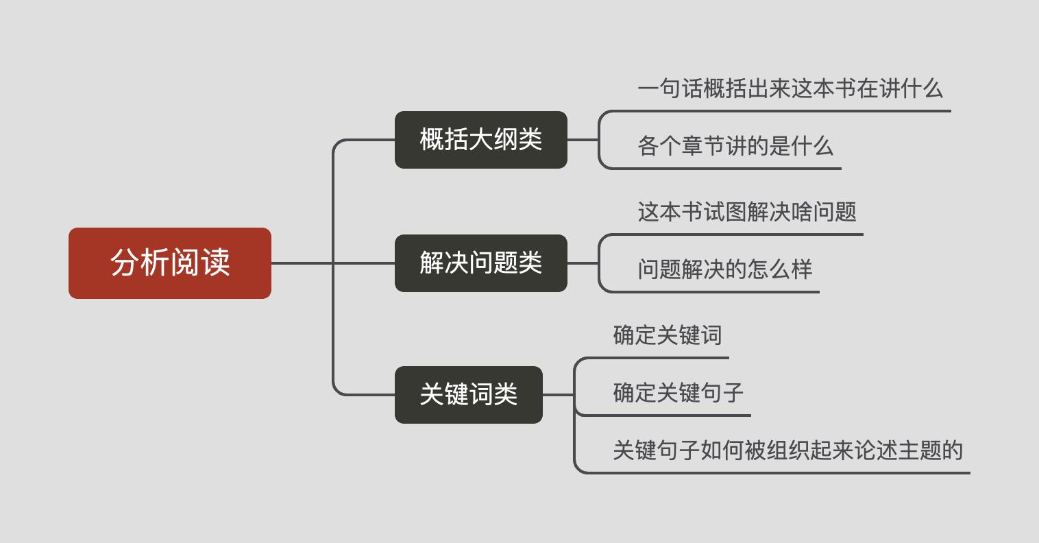 如何阅读一本书,如何阅读一本书全文免费在线阅读