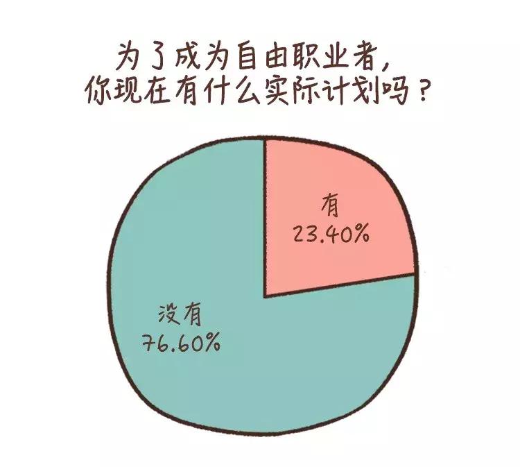 不想上班自由职业者怎么赚钱,不想上班有什么赚钱的自由职业