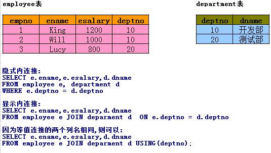 excel2007查询,excel2007查询功能
