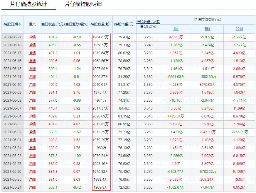 片仔癀的股票值得长期持有吗,片仔癀股票最牛散户挣了多少钱