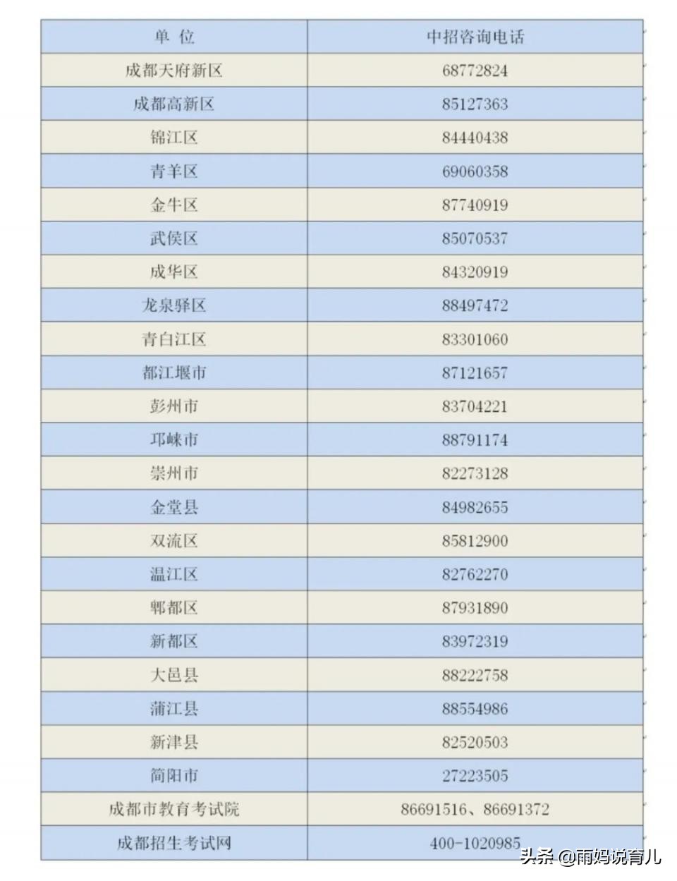 2021年成都中考招生政策发布,今年成都市中考政策新消息