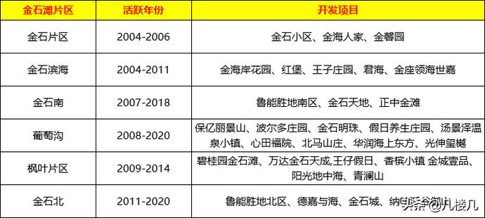大连金石滩今世缘景区好玩吗,大连金石滩演化之道