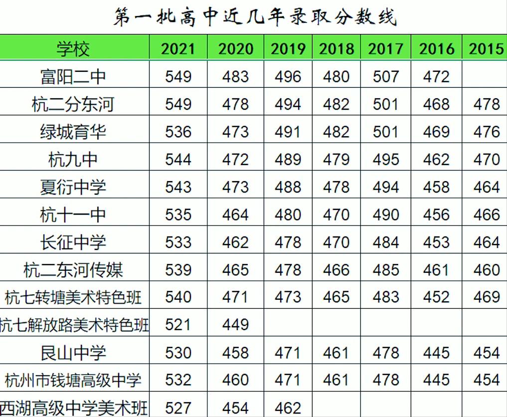 杭州有哪些普通高中,杭州公办优高学校