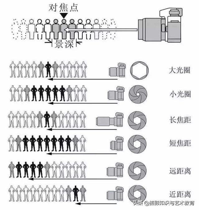 拍摄人像使用大景深的作用,运用景深拍摄背景虚化