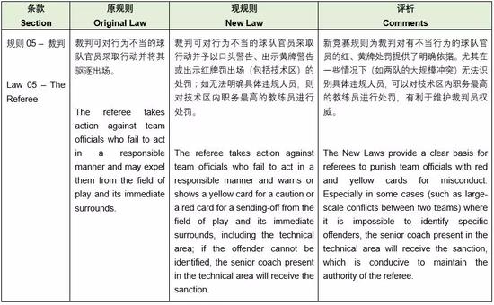 足球比赛中的公平竞赛,足球竞赛规则的理念与精神