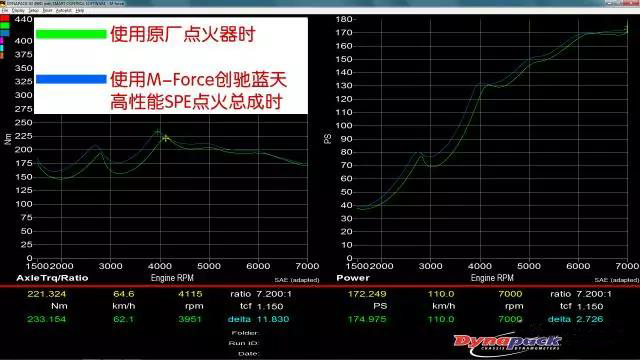 马自达力爽,马自达力爽点火