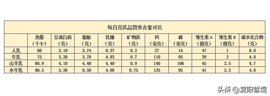 童乐、农大、石埠等，10年前天天喝的广西本地奶，现在怎么样了？