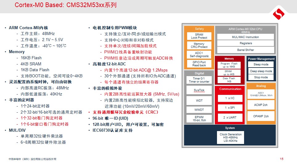 电机控制器mcu主流芯片,电机控制器需要多快的控制芯片