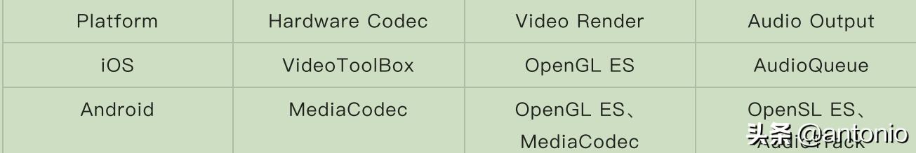 ijkplayer怎么使用,ijkplayer源码详解