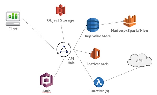 serverless架构的优势,serverless快速开发框架比较